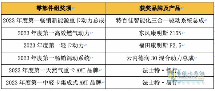 “誰(shuí)是第一”商用車(chē)年度評(píng)選