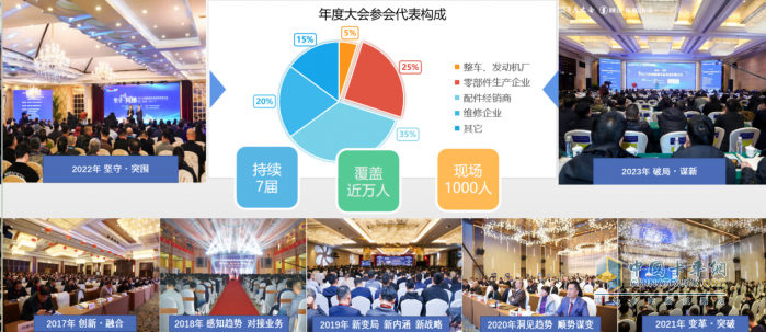 2024商用車后市場年度大會，共話后市場產(chǎn)業(yè)鏈創(chuàng)新發(fā)展共謀未來