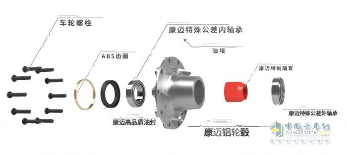 康邁PreSet?輪轂， 提升中國(guó)重卡行業(yè)整車質(zhì)量的首選