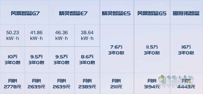 油電雙雄，都市暢行——全新風景G9、風景智藍G5上市活動成功舉辦