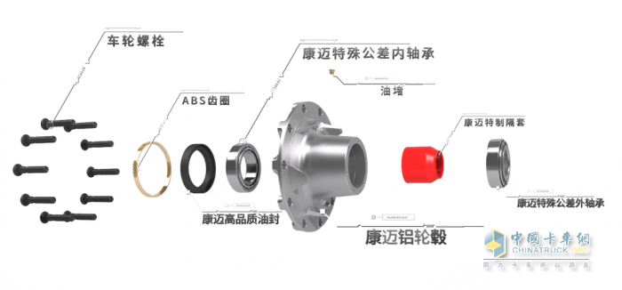 康邁免維護(hù)輪端：省心 省時(shí) 省錢(qián)