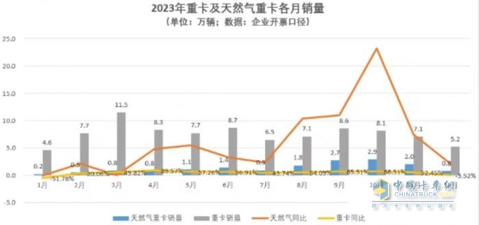 將安全刻進DNA，一汽解放LNG車型安全有保障