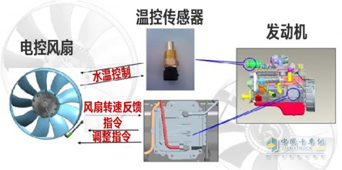 一路向“錢”！就選一汽解放JH6 智尊版610馬力牽引車！