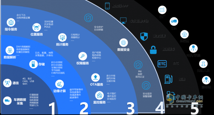 行業(yè)唯一！解放“車聯(lián)網(wǎng)大數(shù)據(jù)云腦平臺(tái)”獲國(guó)家級(jí)大獎(jiǎng)