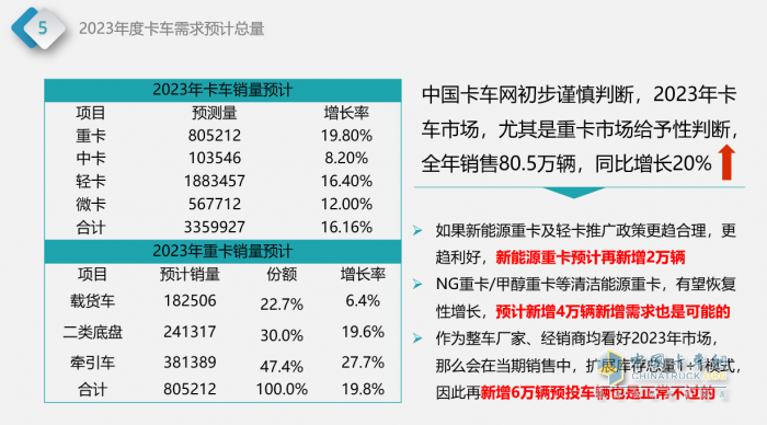 中國卡車網(wǎng)首席分析師龔雨楠：后疫情時(shí)期，中國卡車市場的走勢探討