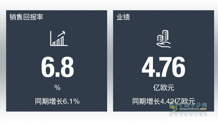 曼恩上半年業(yè)績(jī)公布 銷量與經(jīng)營(yíng)業(yè)績(jī)迎來大幅增長(zhǎng)