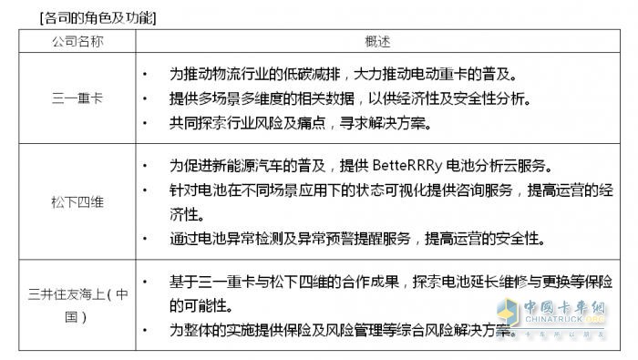 松下四維、三一重卡、三井住友海上（中國）開展新能源電動重卡領域電池資產(chǎn)管理及風險控制合作