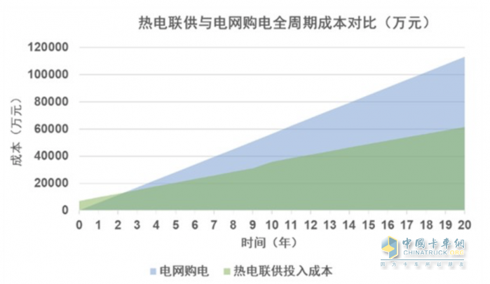 億華通牽頭新項目獲批 燃料電池布局再進(jìn)一步