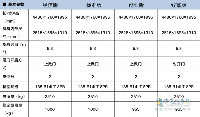 數(shù)字化+三防電池+主被動(dòng)安全，開瑞江豚E5打造全能小幫手