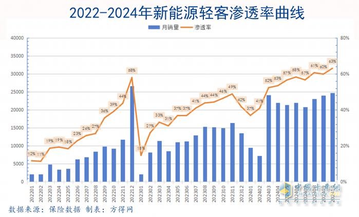 輕型商用車率先“油電反轉(zhuǎn)”！格局如何變化？