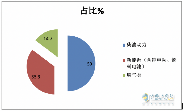 2023武漢車展重卡參展車型特點解析：新能源化、智能化成發(fā)展大勢，牽引車依然是主流