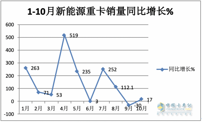 燃料電池