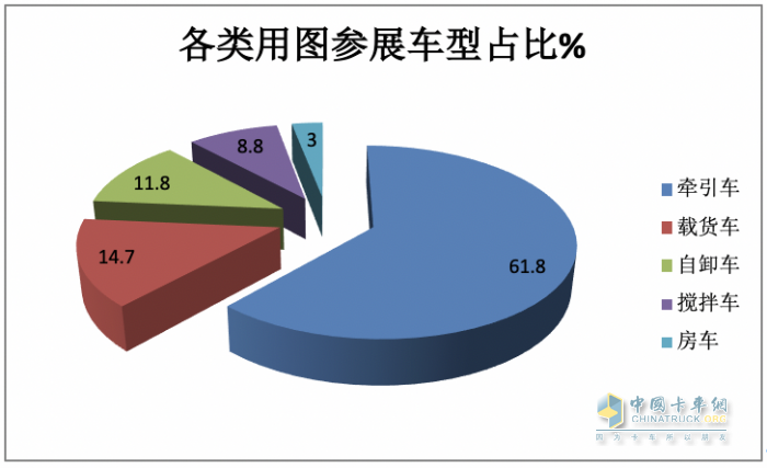 2023武漢車展重卡參展車型特點解析：新能源化、智能化成發(fā)展大勢，牽引車依然是主流