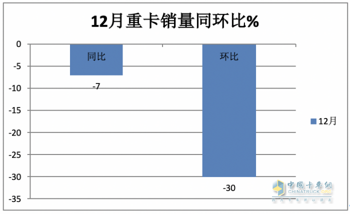 2023年全年重卡市場總結(jié)及2024走勢判斷