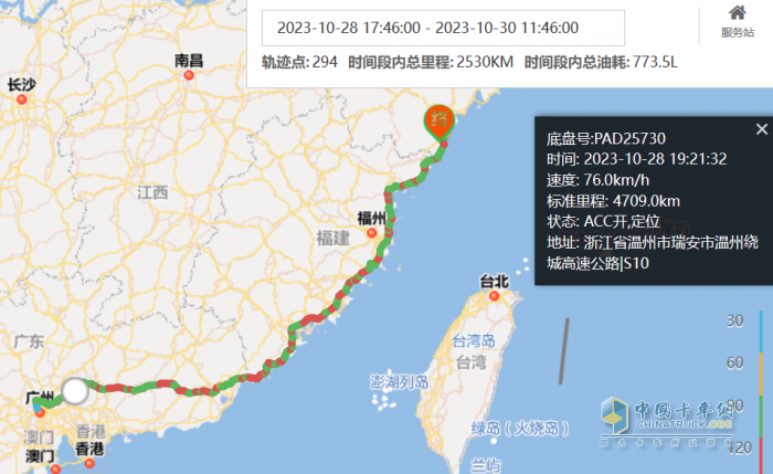 年40萬公里物流用戶體驗(yàn)解放鷹途 高效、安全送達(dá)