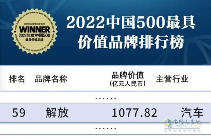 一汽解放成功入選“中國(guó)ESG上市公司先鋒100”榜單