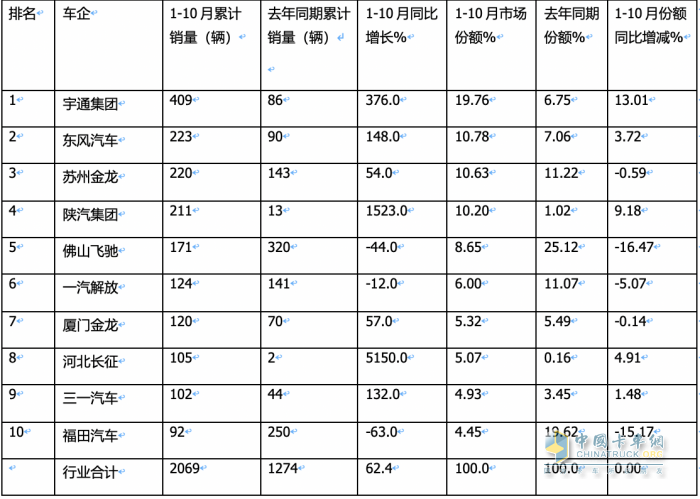 燃料電池