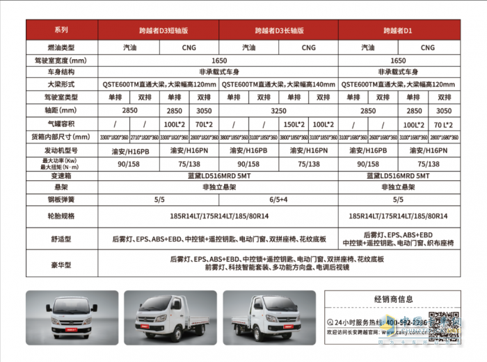 長安跨越者D1/D3重磅上市：新一代平頭小卡，D造貨運傳奇！