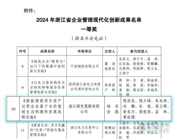 遠(yuǎn)程生態(tài)平臺(tái)慧聯(lián)獲浙江省企業(yè)管理創(chuàng)新一等獎(jiǎng)