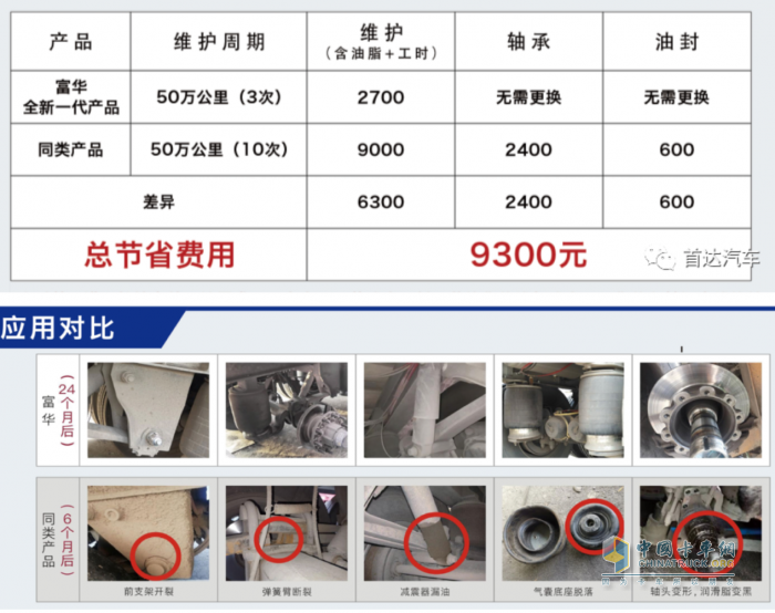 首達新國標掛車響應市場新需求，助力卡友降本增效！