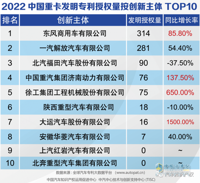 助力重卡行業(yè)復(fù)蘇，東風(fēng)商用車瞄準(zhǔn)客戶發(fā)力創(chuàng)新！