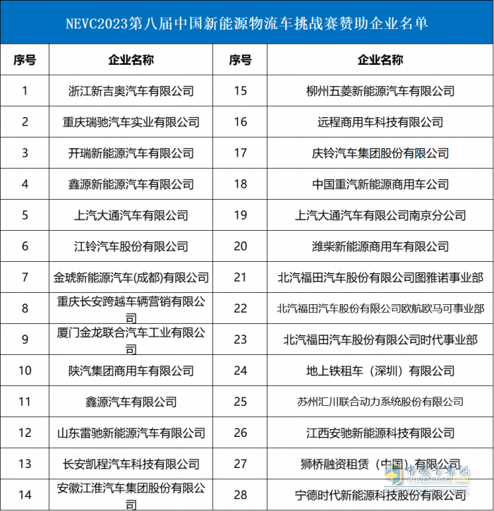 2023中國新能源物流車大會(huì)圓滿落幕！大咖圍繞變革創(chuàng)新聊了啥？