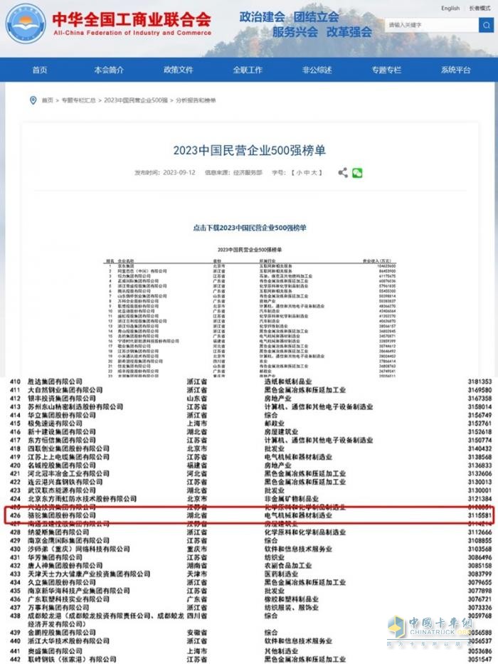 連續(xù)11年上榜！駱駝蓄電池再奪中國民企500強殊榮   