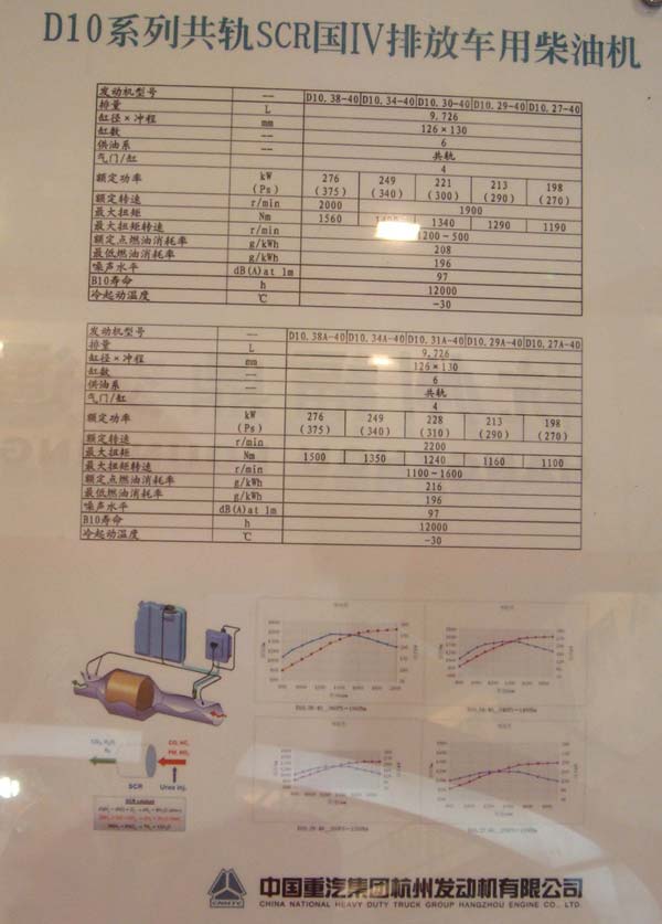 杭發(fā)D10系列共軌SCR國四排放車用柴油機(jī)