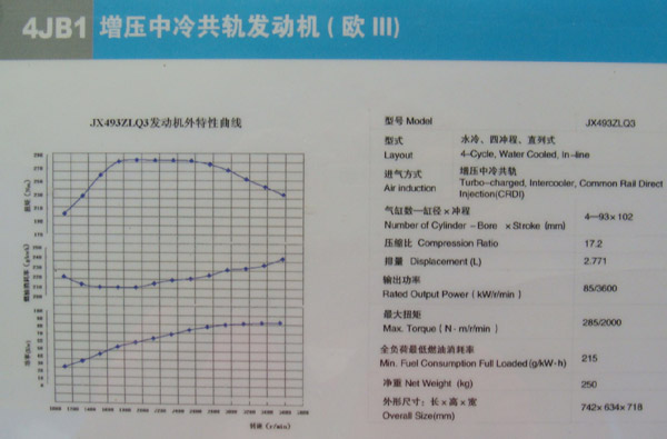 江鈴發(fā)動機 4JB1增壓中冷共軌發(fā)動機