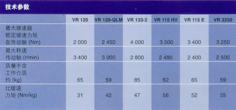 福伊特緩速器VR 120